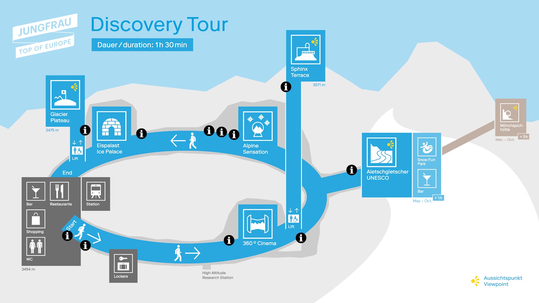 Discover Top of Europe Uebersichtsplan Infotafeln