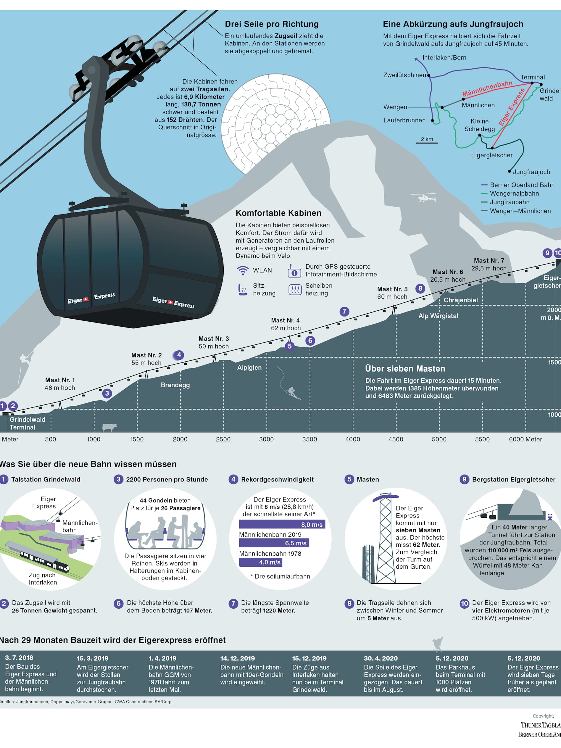 Grafik Eiger Express